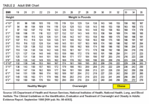 Leo Laporte BMI Chart