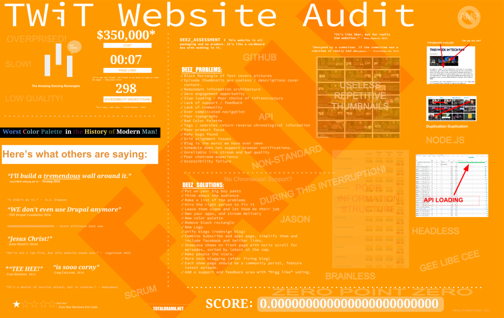 TWiT Website Audit